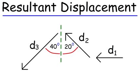 resultant displacement